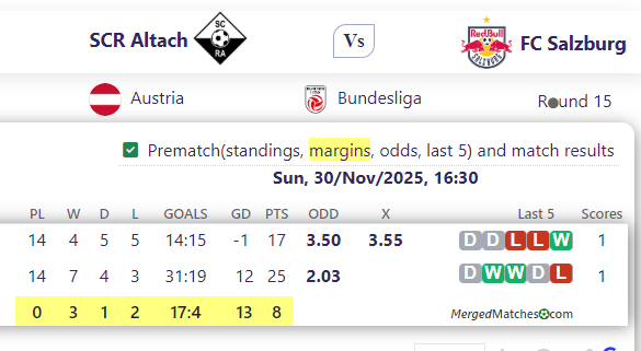 SCR Altach Vs FC Salzburg screenshot