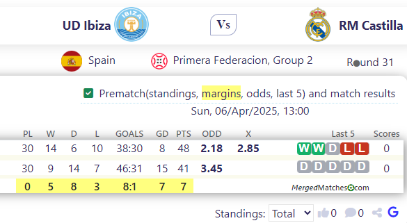 UD Ibiza Vs RM Castilla screenshot