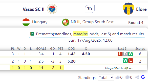Vasas SC II Vs Elore screenshot