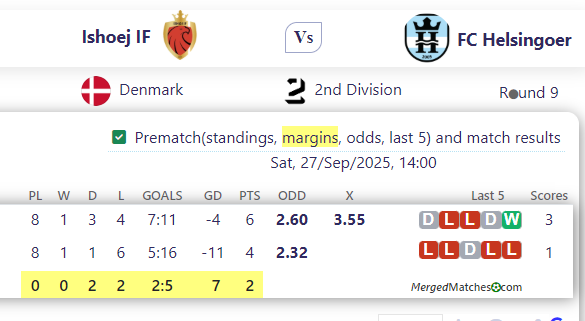 Ishoej IF Vs FC Helsingoer screenshot