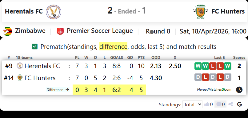 Herentals FC Vs FC Hunters screenshot