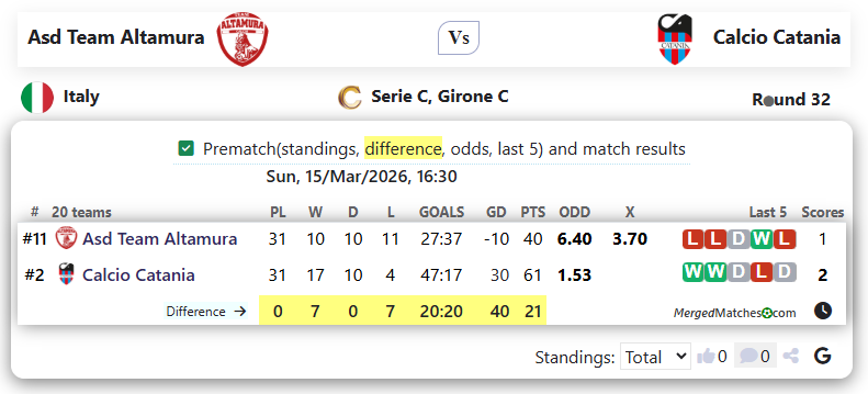 Asd Team Altamura Vs Calcio Catania screenshot
