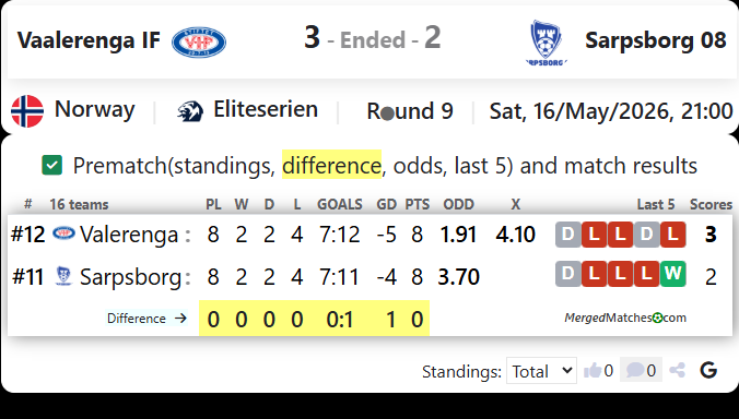 Vaalerenga IF Vs Sarpsborg 08 screenshot
