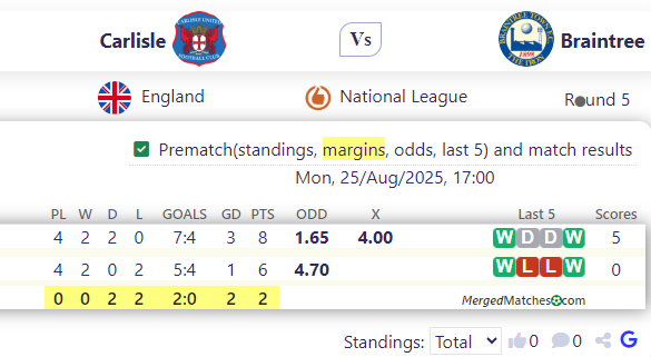 Carlisle United Vs Braintree Town FC screenshot
