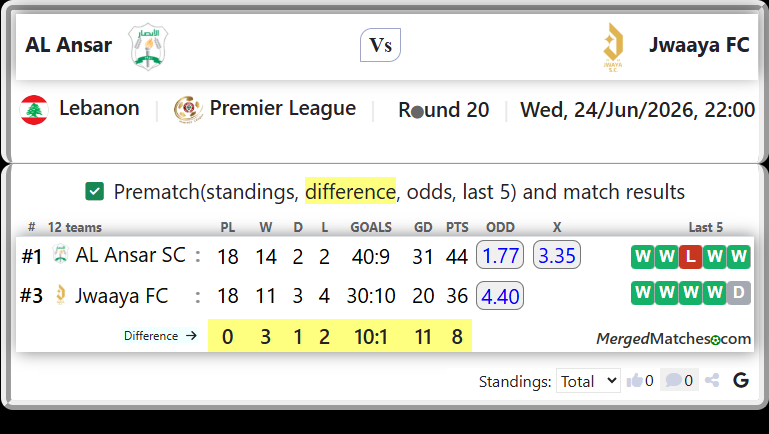 AL Ansar SC Vs Jwaaya FC screenshot