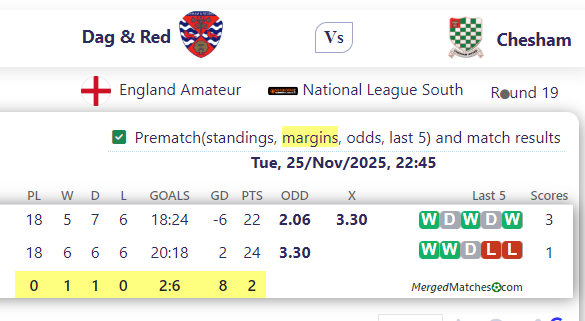Dag & Red Vs Chesham screenshot
