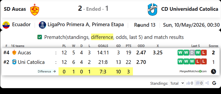 SD Aucas Vs CD Universidad Catolica screenshot