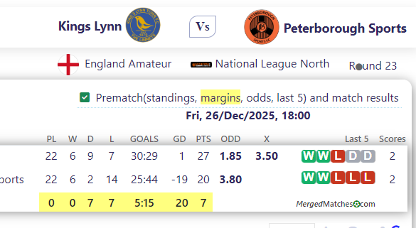 Kings Lynn FC Vs Peterborough Sports screenshot