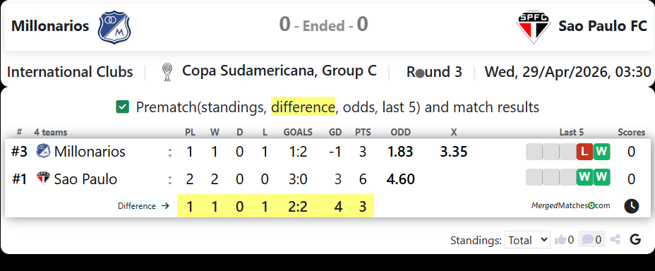 Millonarios Vs Sao Paulo FC screenshot