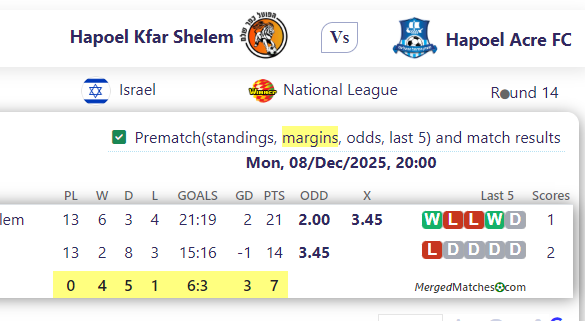 Hapoel Kfar Shelem Vs Hapoel Acre FC screenshot