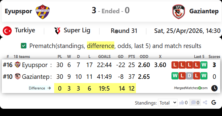 Eyupspor Vs Gaziantep FK screenshot