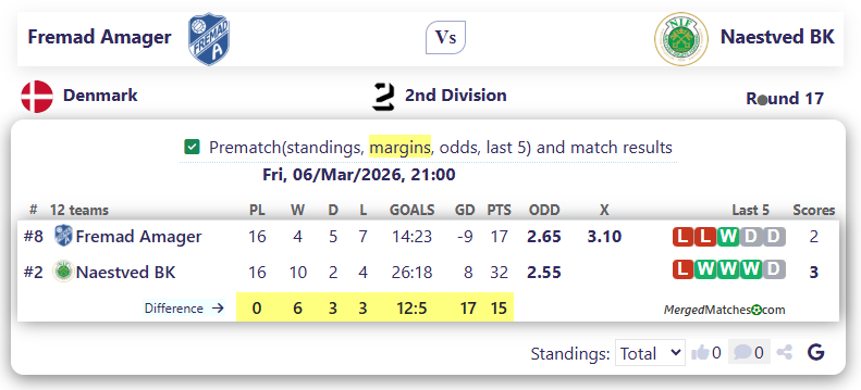 Fremad Amager Vs Naestved BK screenshot