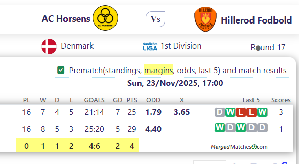 AC Horsens Vs Hillerod Fodbold screenshot