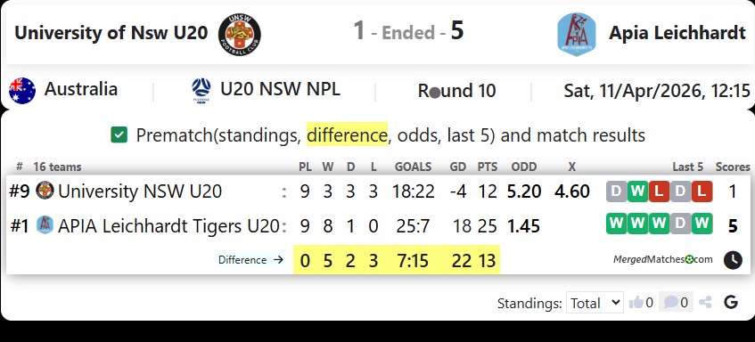 University of Nsw U20 Vs Apia Leichhardt screenshot