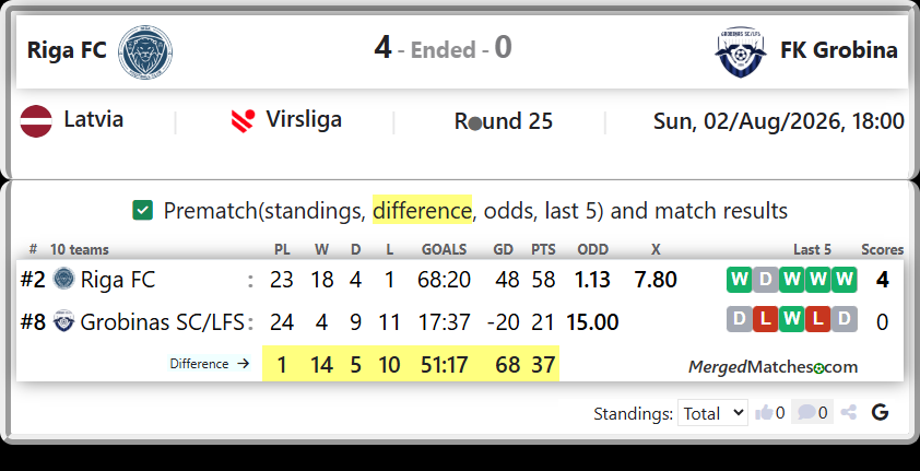 Riga FC Vs Grobinas SC/LFS screenshot