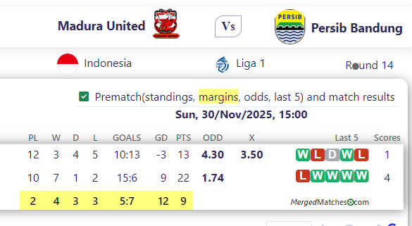 Madura United Vs Persib Bandung screenshot