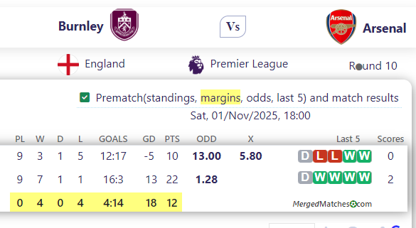 Burnley Vs Arsenal screenshot