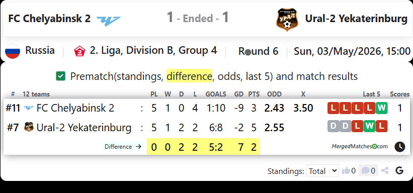 FC Chelyabinsk 2 Vs Ural-2 Yekaterinburg screenshot