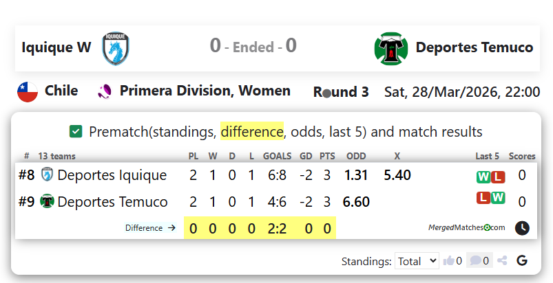 Iquique W Vs Deportes Temuco screenshot