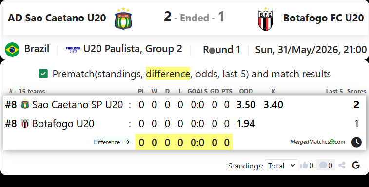 AD Sao Caetano SP Vs Botafogo FC SP screenshot