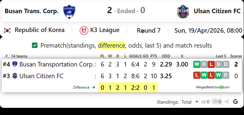 Busan Transportation Corporation FC Vs Ulsan Citizen FC screenshot