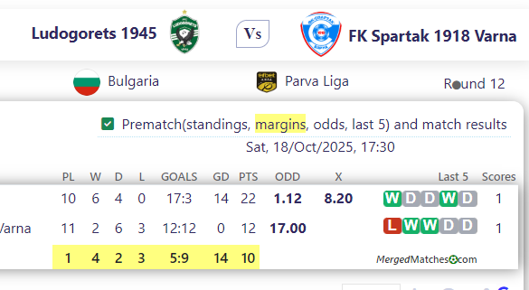 Ludogorets 1945 Vs FK Spartak 1918 Varna screenshot