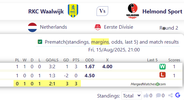 RKC Waalwijk Vs Helmond Sport screenshot