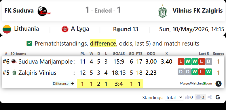 FK Suduva Marijampole Vs Vilnius FK Zalgiris screenshot