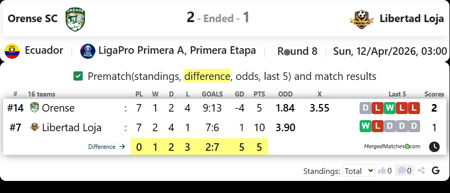Orense SC Vs Libertad Loja screenshot