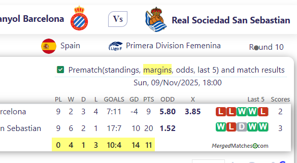 RCD Espanyol Barcelona Vs Real Sociedad San Sebastian screenshot