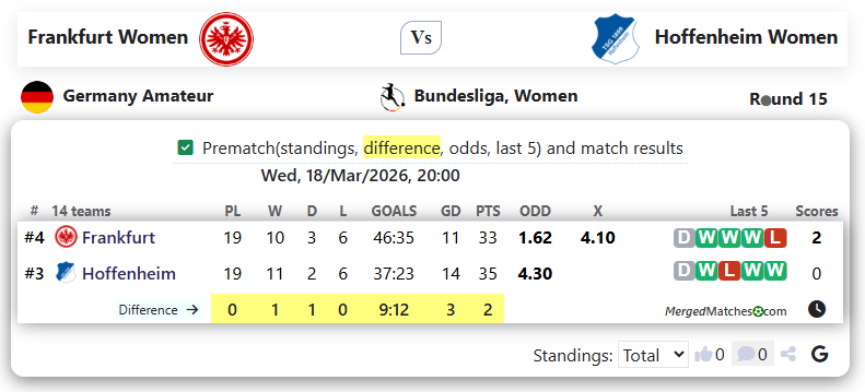 Frankfurt Women  Vs Hoffenheim Women  screenshot