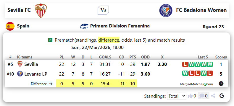 Sevilla FC Vs FC Badalona Women screenshot