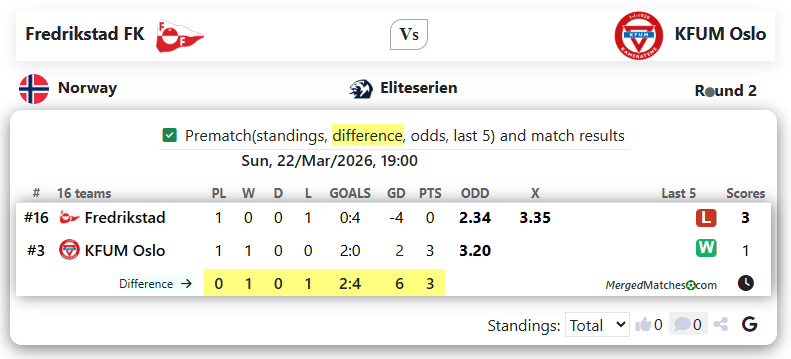 Fredrikstad FK Vs KFUM Oslo screenshot