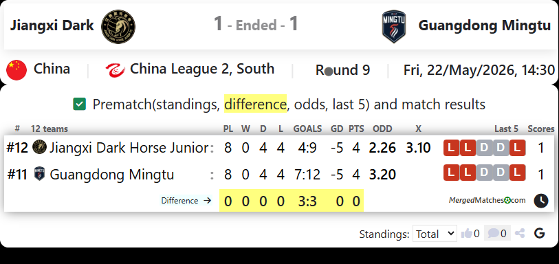 Jiangxi Dark Vs Guangdong Mingtu screenshot