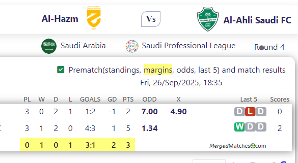 Al-Hazm Vs Al-Ahli Saudi FC screenshot