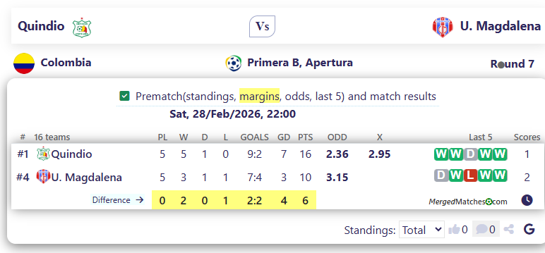 Quindio Vs U. Magdalena screenshot