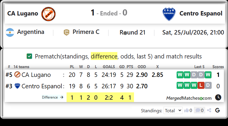 CA Lugano Vs Centro Espanol screenshot