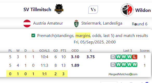 SV Tillmitsch Vs Wildon screenshot