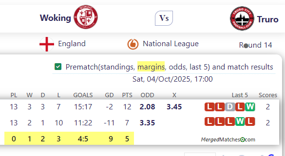 Woking FC Vs Truro City screenshot