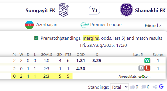 Sumgayit FK Vs Shamakhi FK screenshot