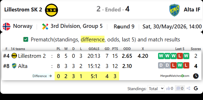 Lillestrom SK 2 Vs Alta IF screenshot