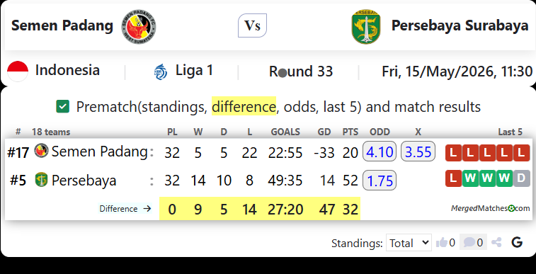 Semen Padang Vs Persebaya Surabaya screenshot