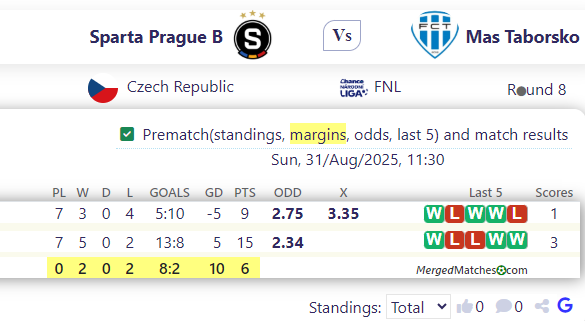 Sparta Prague B Vs Mas Taborsko screenshot