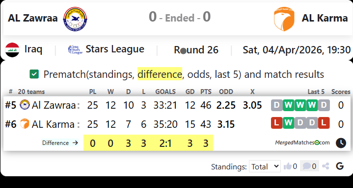 AL Zawraa Vs AL Karma screenshot