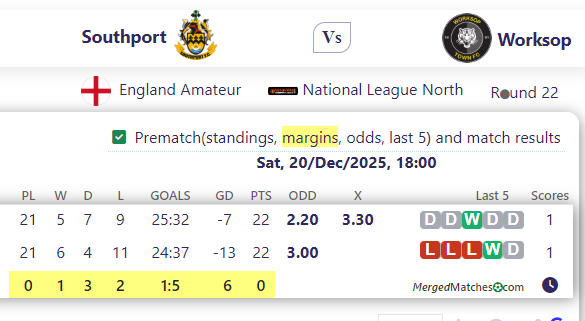 Southport FC Vs Worksop Town screenshot