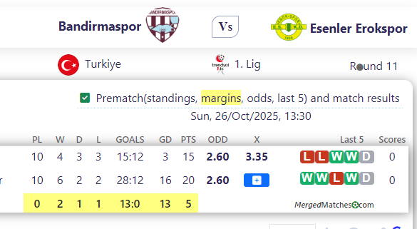 Bandirmaspor Vs Esenler Erokspor screenshot