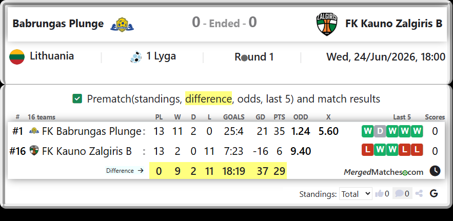 FK Babrungas Plunge Vs FK Kauno Zalgiris B screenshot