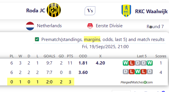 Roda JC Vs RKC Waalwijk screenshot