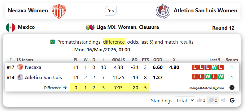 Necaxa Women  Vs Atletico San Luis Women screenshot