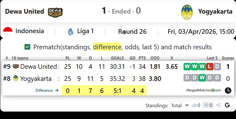 Dewa United Vs Yogyakarta screenshot